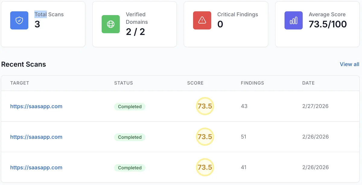 Dashboard — Real-time scan overview with security score gauge